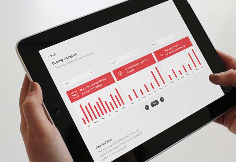 Toyota multimediatjänster