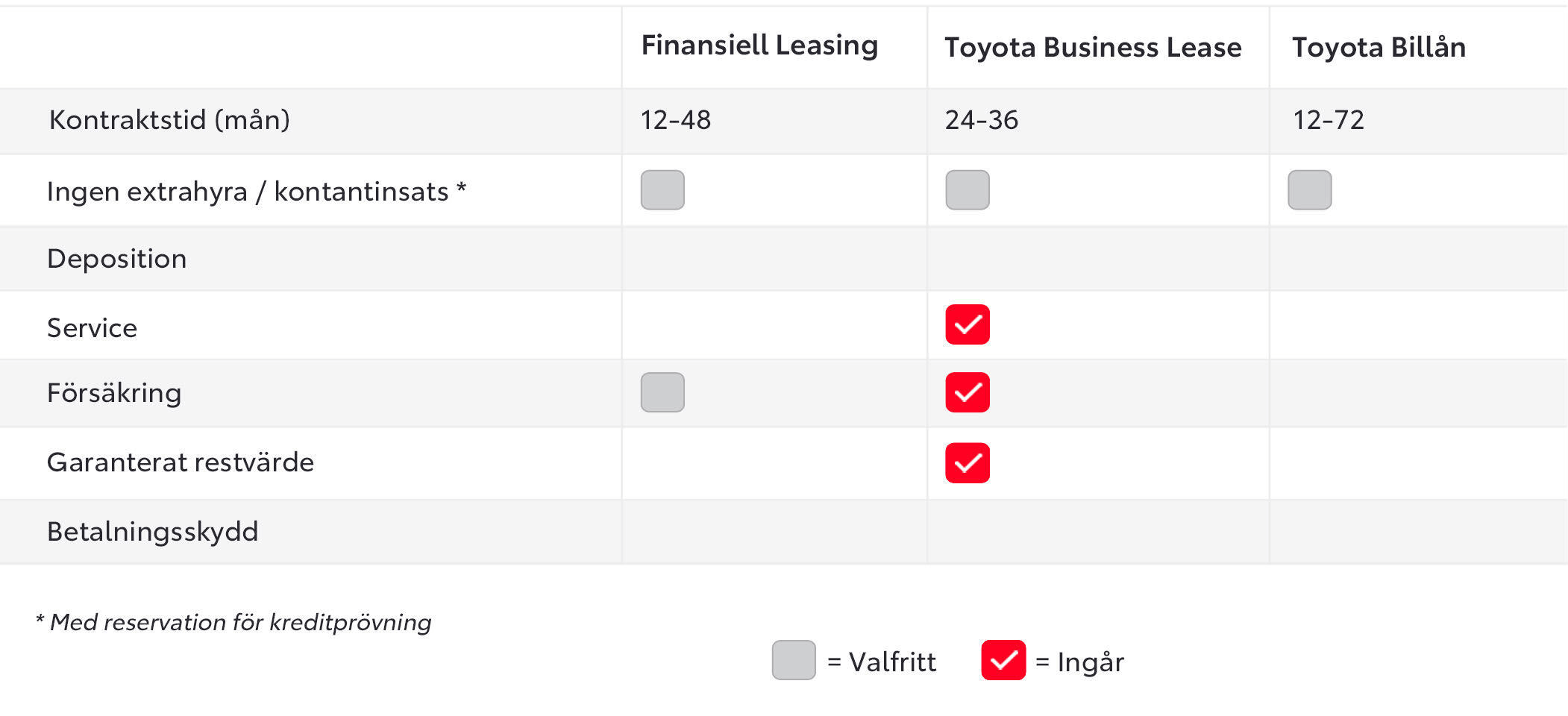Toyota Financial Services - Jämför finansiering