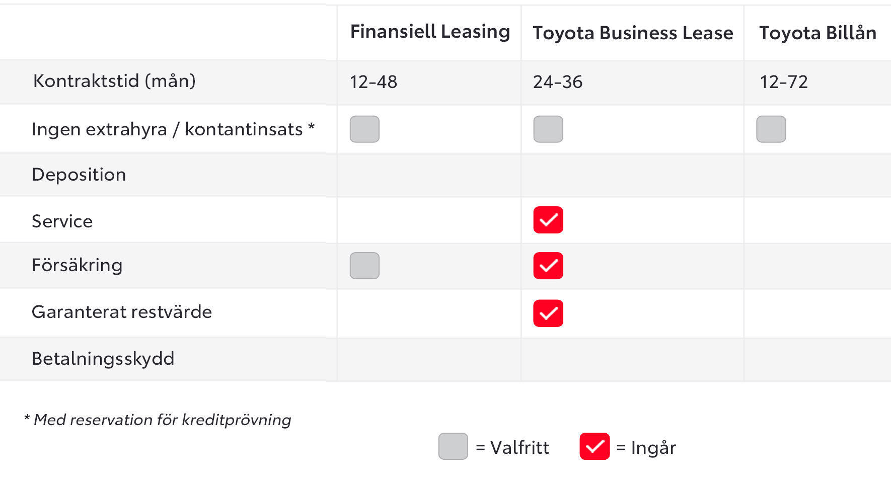 Toyota Financial Services - Jämför finansiering